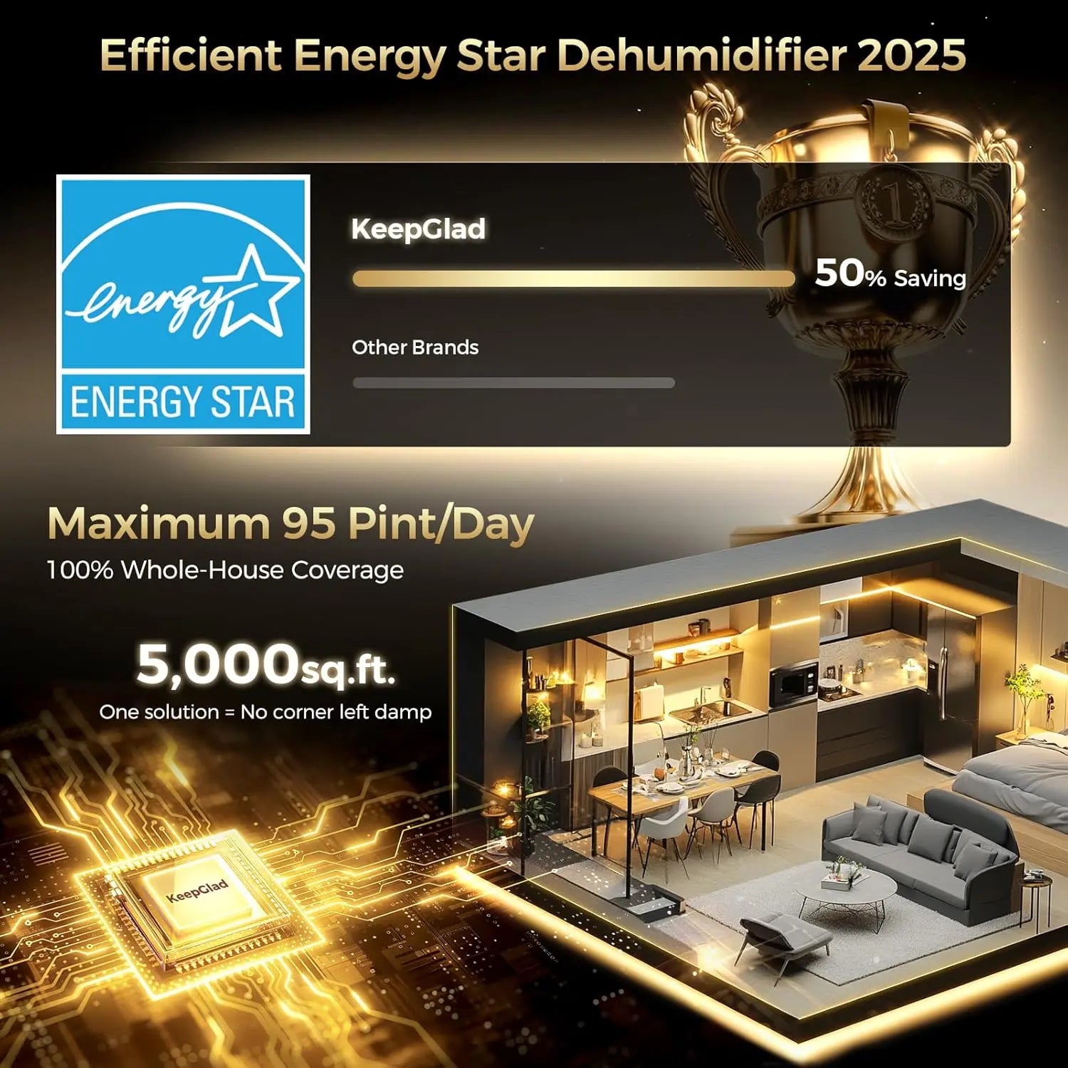 KeepGlad 95-Pint Energy Star dehumidifier 4500 sq ft| Energy Star KeepGlad