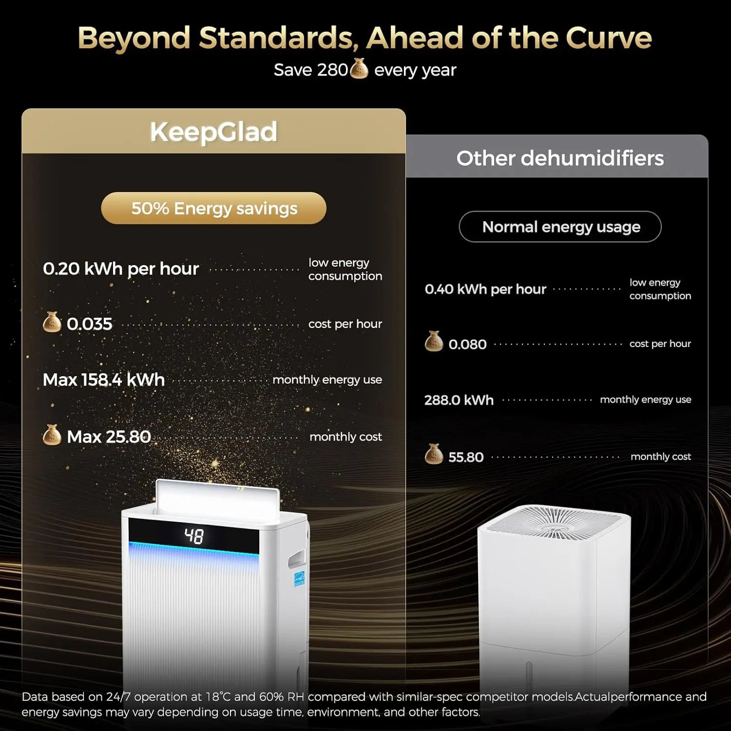 KeepGlad 95-Pint Energy Star dehumidifier 4500 sq ft| Energy Star KeepGlad